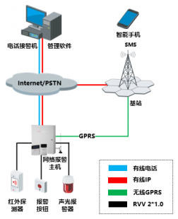 北京小(xiǎo)區(qū)周界防範報警系統安(ān)裝(zhuāng)！